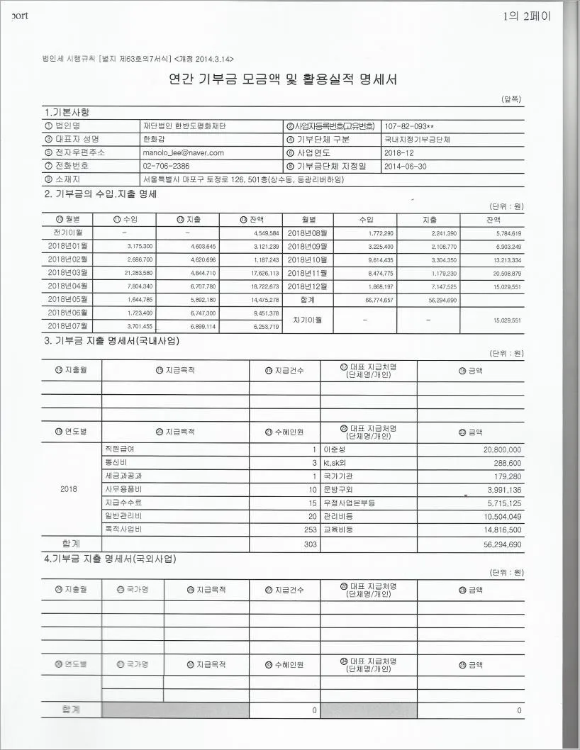 재단 2018년 기부금 모금액 활용실적